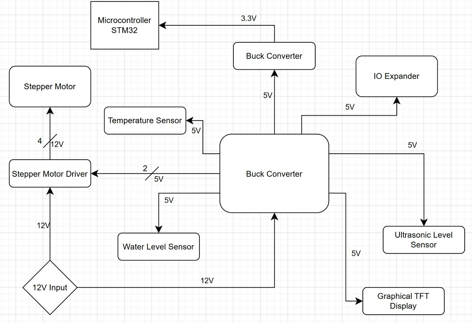 Power Block Diagram